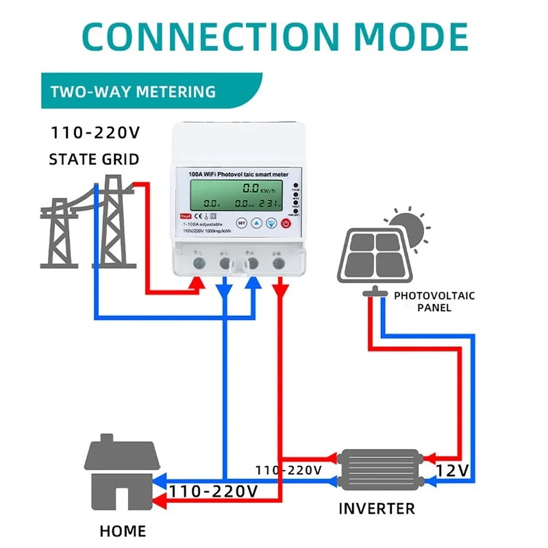 Energy Monitor Meter - 4P 1-100A WiFi太陽光発電スマートメーター 1PH WiFiスマートエネルギーモニター ソーラー双方向スマート再閉路保護装置