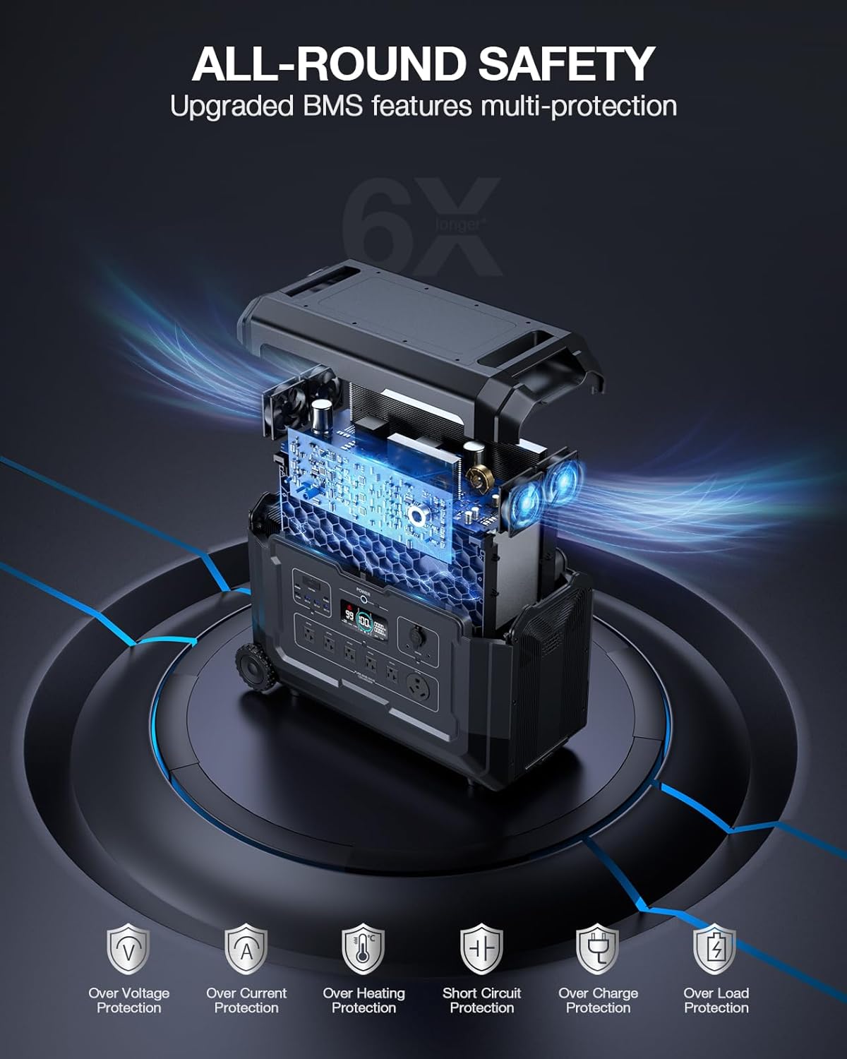 5000W 5040Wh ポータブル電源 ソーラー発電機 L - Portable Power Station のレビューと価格