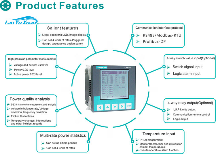 高精度0.2秒3相電力品質計。エネルギー監視機能を搭載。63 - Energy Monitor Meter のレビューと価格