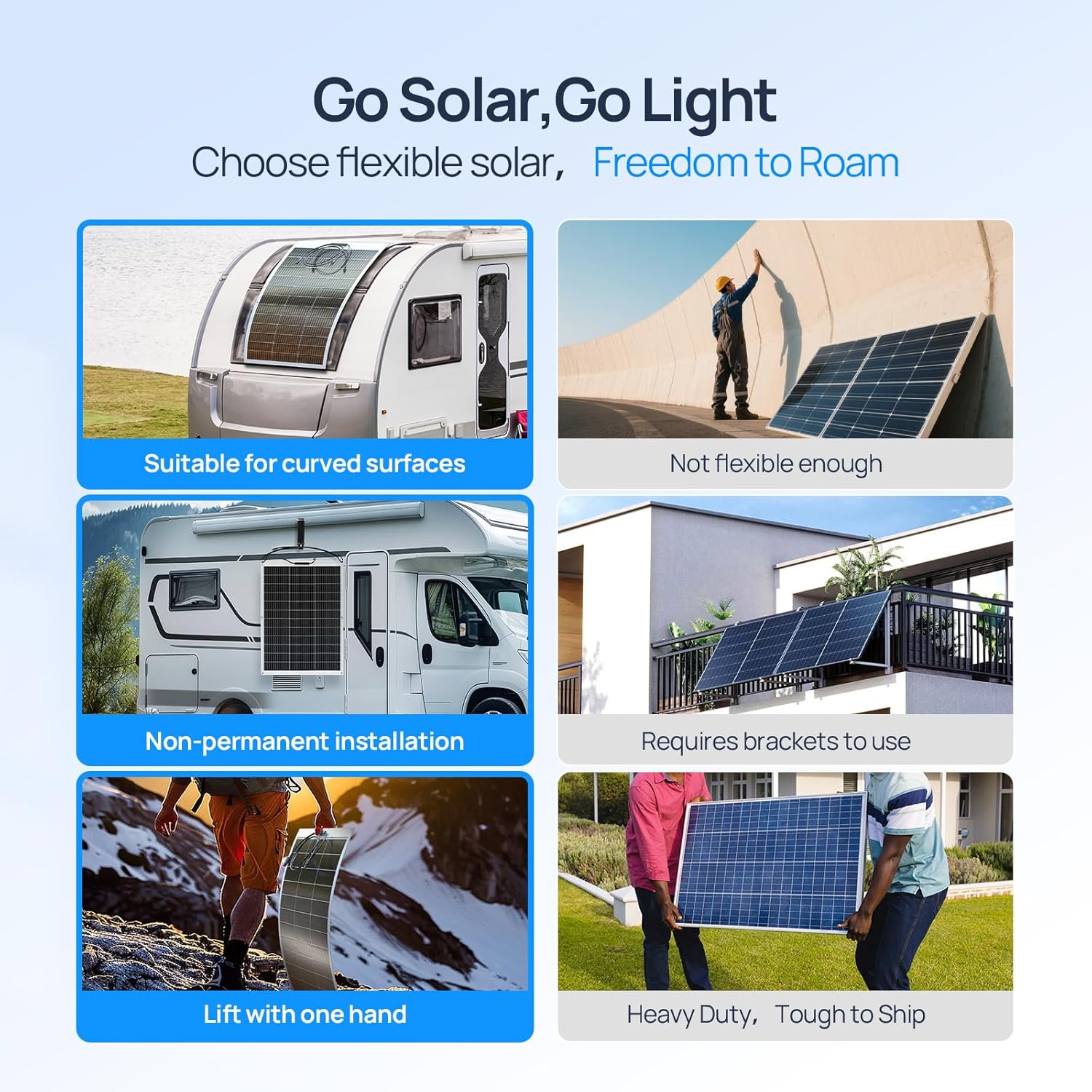 ECO-WORTHY 130ワット 12BBフレキシブルソー - Solar Panel 200W のレビューと価格