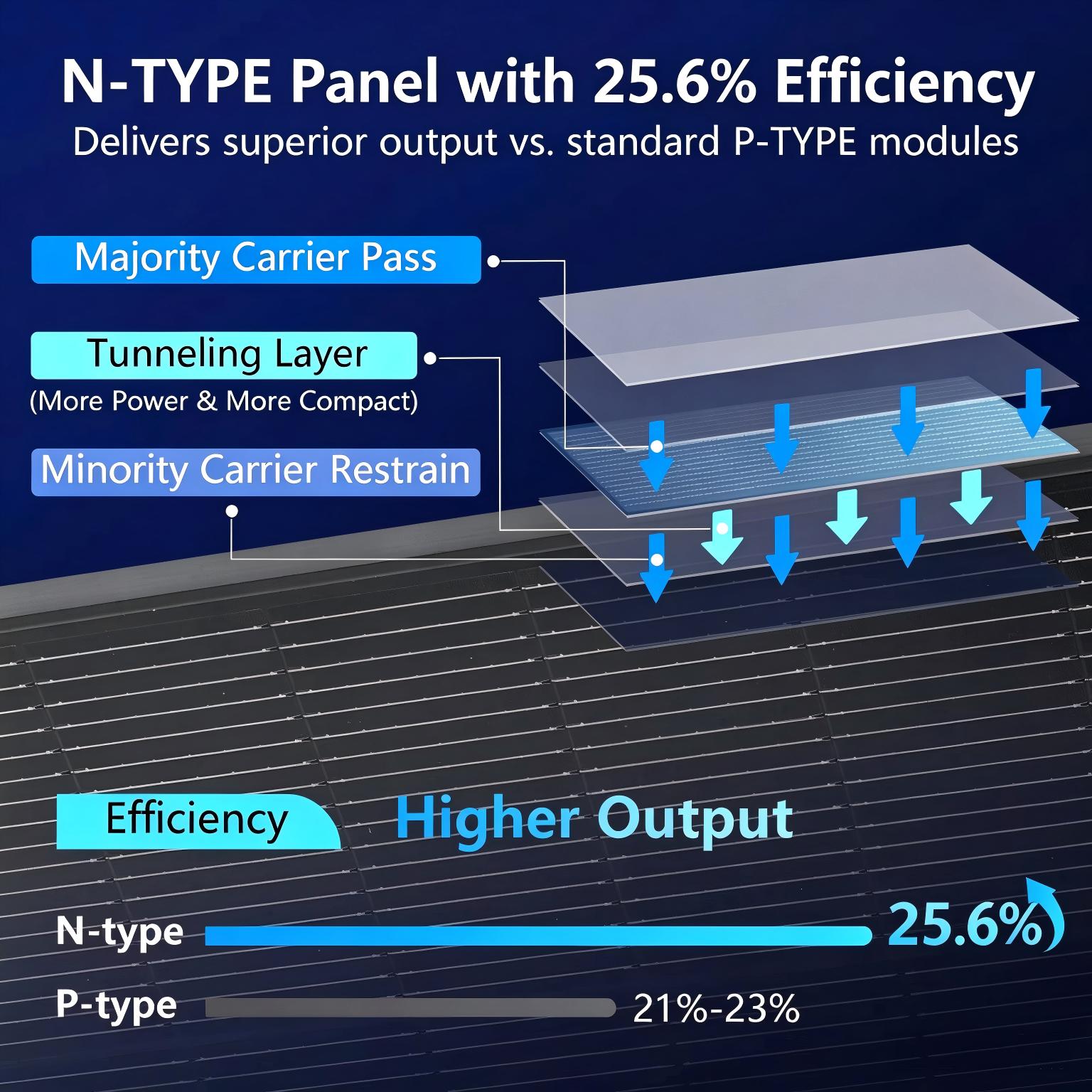 AeternaSol 18BB ブラックN型ソーラーパネル。 - Solar Panel 200W のレビューと価格