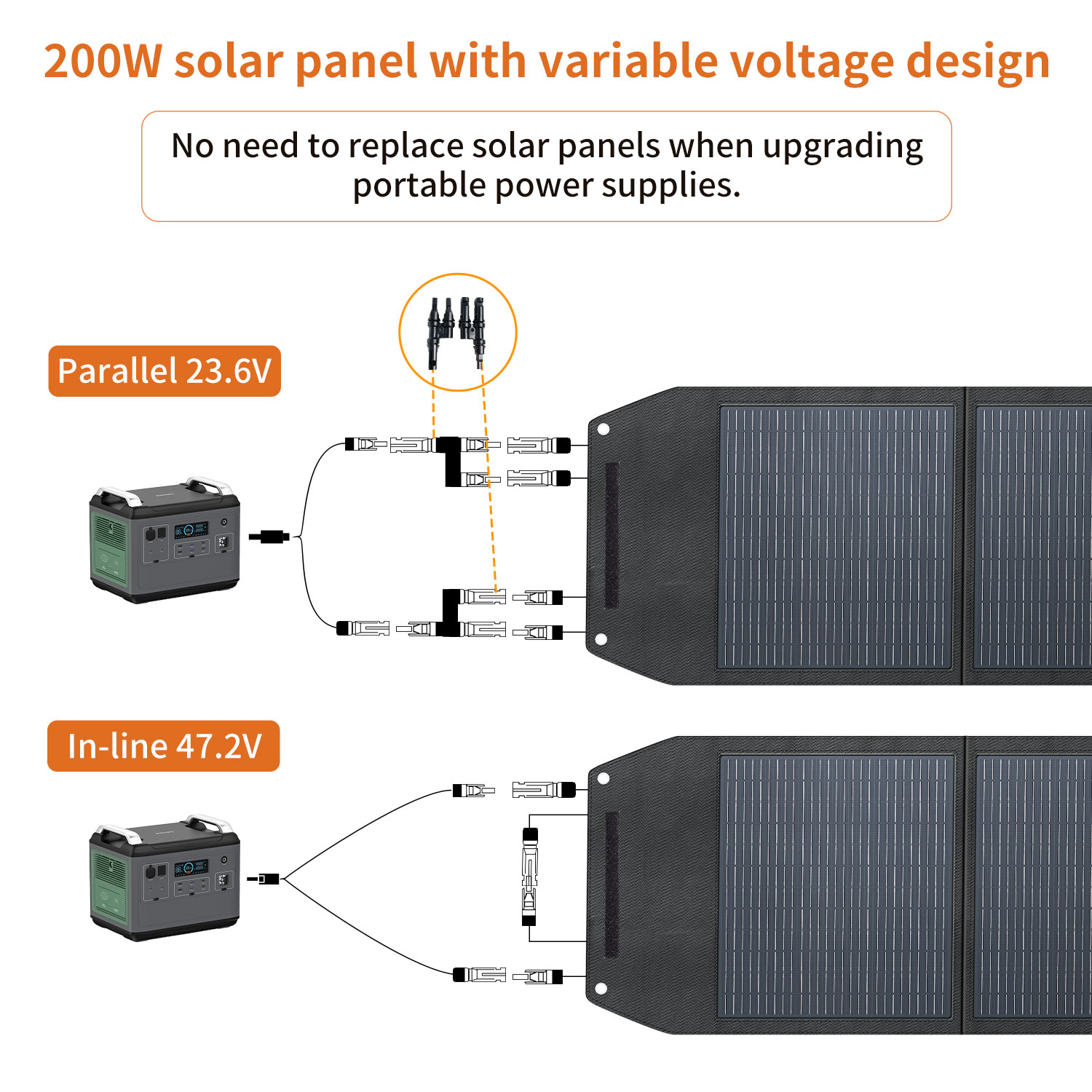 高効率200ワット折りたたみ式24V単結晶シリコンソーラーパ - Solar Panel のレビューと価格