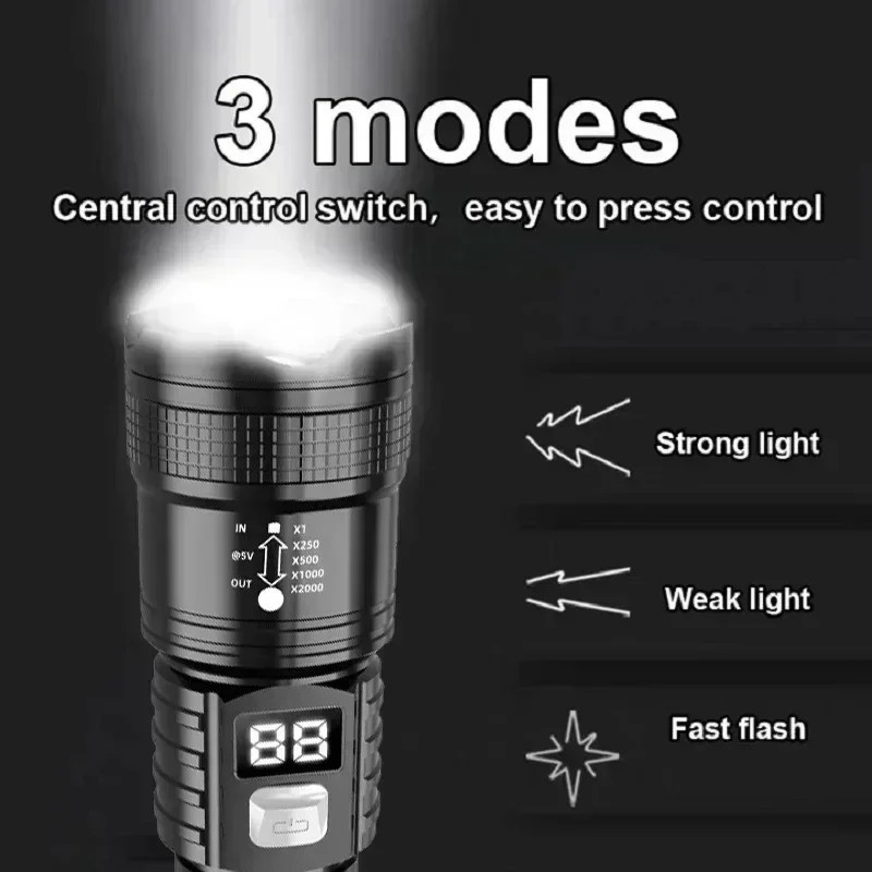 ズーム機能付き戦術用レーザーライト。高輝度で遠くまで光を届け - Energy Monitor Meter のレビューと価格