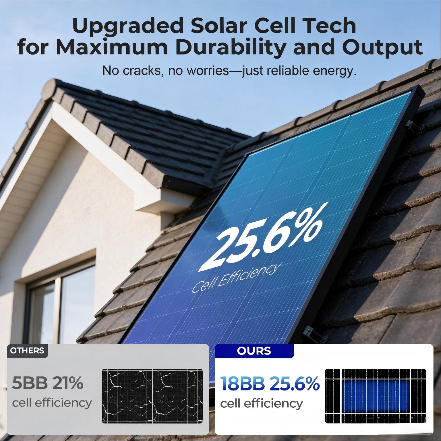 200W、オールブラック、N型単結晶シリコン太陽光パネル、A - Solar Panel 200W のレビューと価格