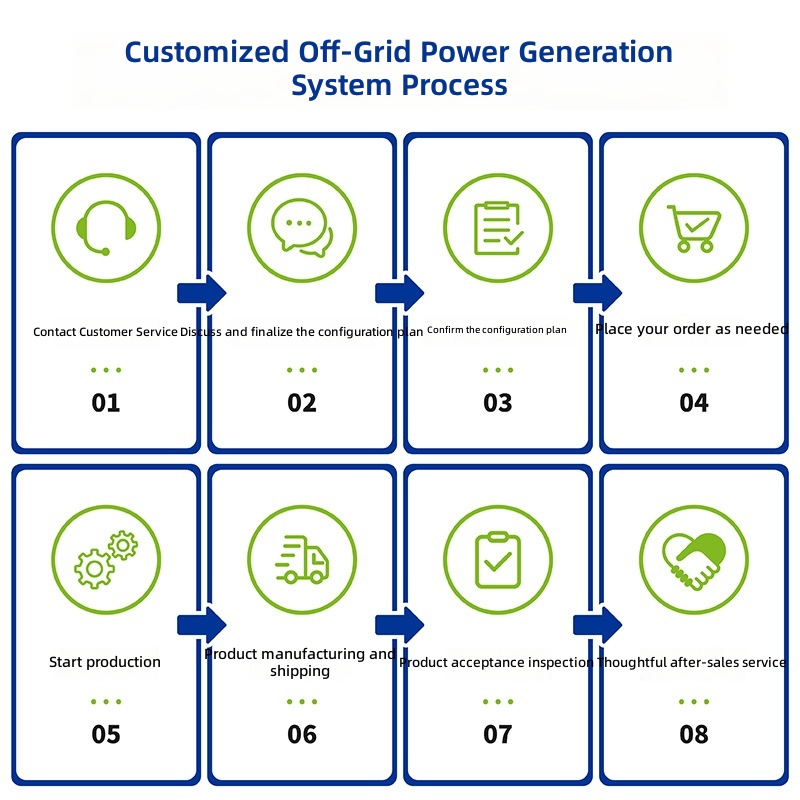 ソーラー発電機 家庭用 220V ソーラーパワー オフグリッ - Solar Generator のレビューと価格